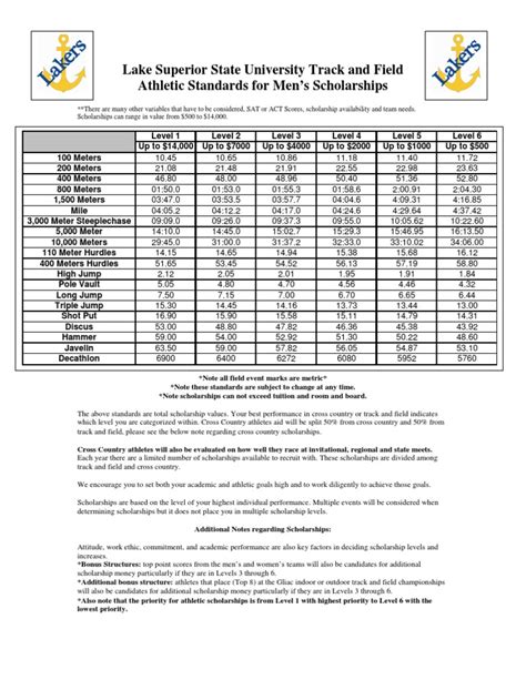 lsu track and field scholarship standards